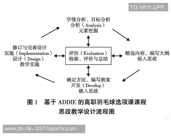 高中足球游戏教案设计与实施策略探讨促进学生全面发展的实践研究